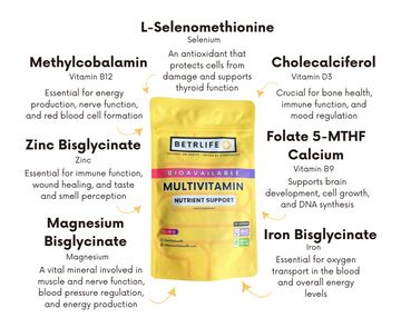 Why Bioavailability Matters in Your Daily Multivitamin
