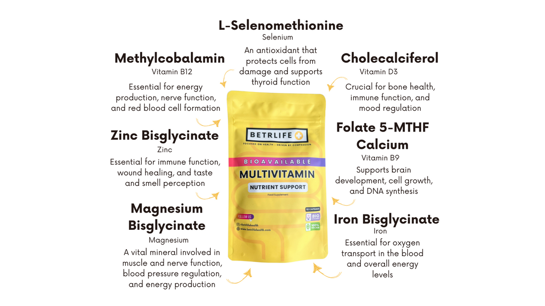Betrlife Health - Bioavailable Multivitamin